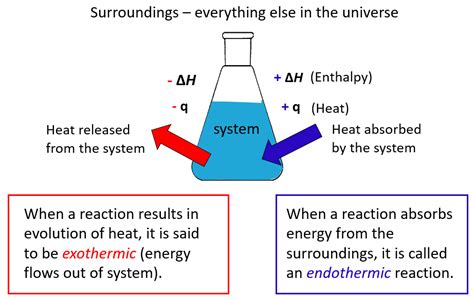 hentaply|what is enthalpy in chemistry.